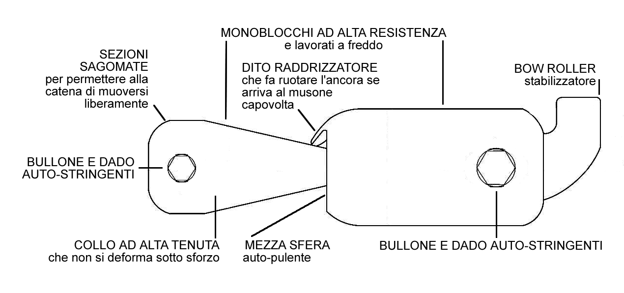 Ultra Flip Swivel - Descrizioni